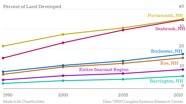 As_Seacoast_Development_Booms,_Water_Quality_Could_Bust.png